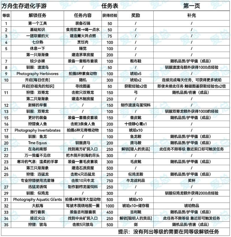 100个任务：如何高效完成所有挑战？