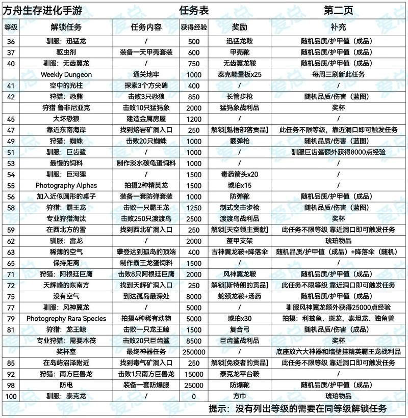 100个任务：如何高效完成所有挑战？