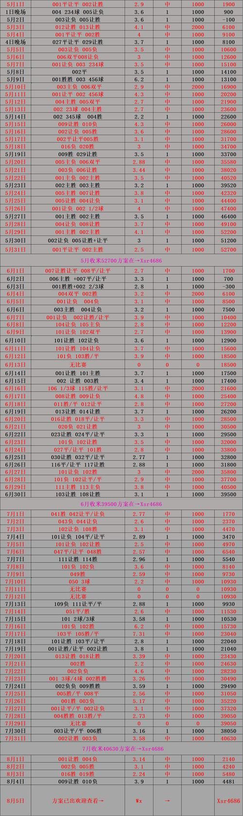 1足球比分新闻：精准比分预测，助你轻松赢彩票