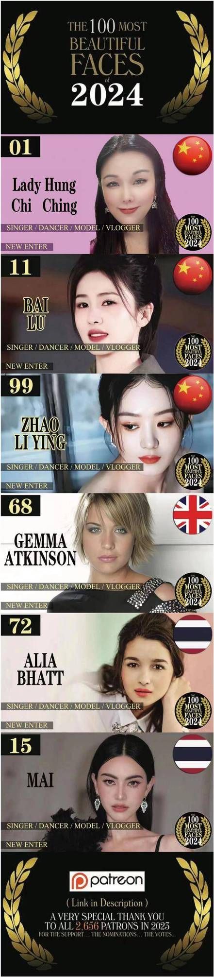 2011全球最美脸蛋：艾玛·沃特森力压群芳
