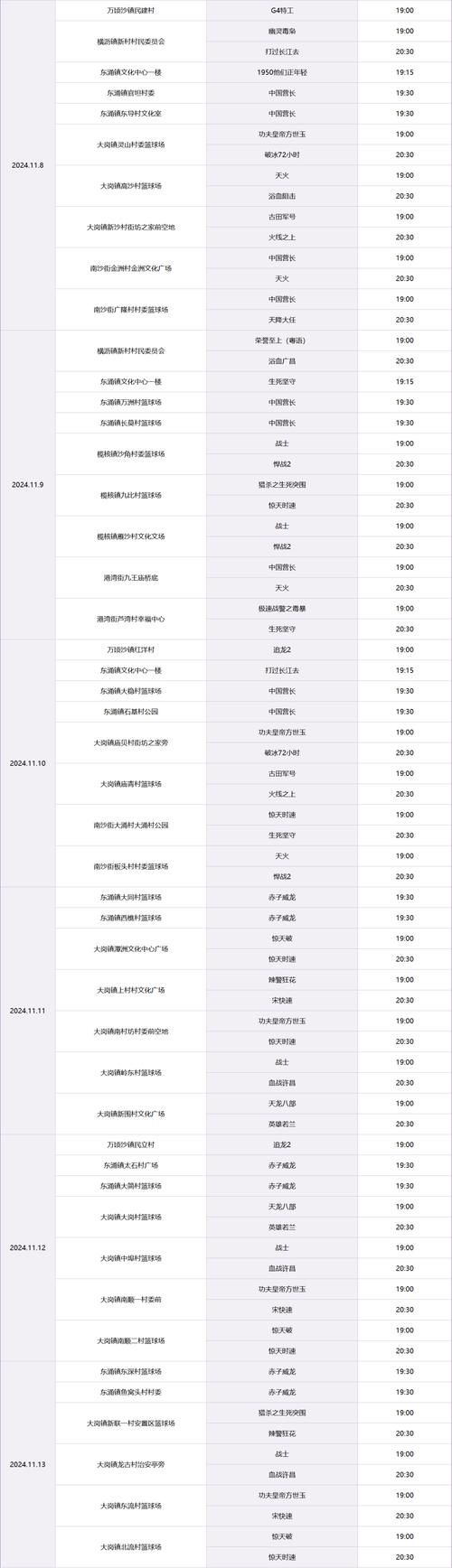 2015电影上映时间表：史上最强电影大片一览