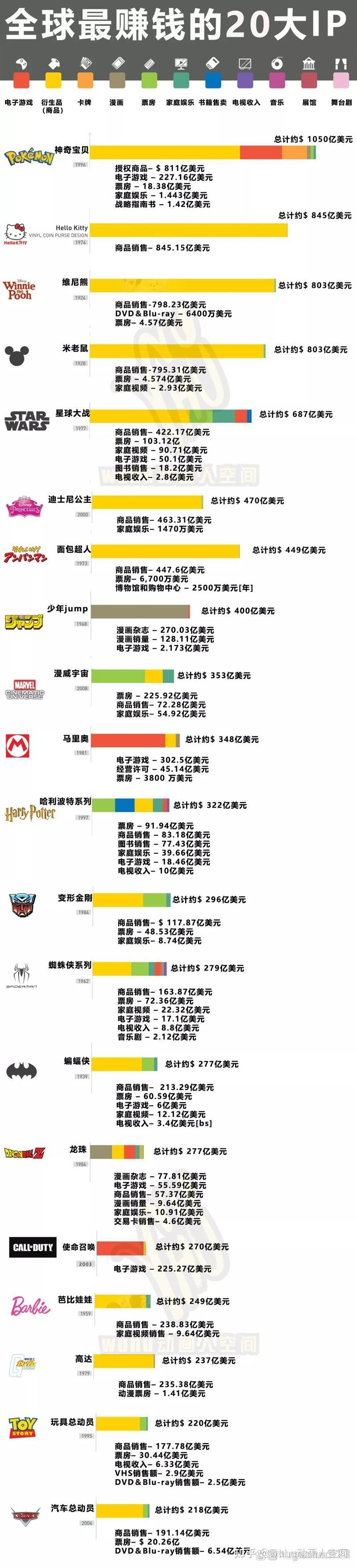 2020年全球最赚钱女演员排名，谁收入最高？