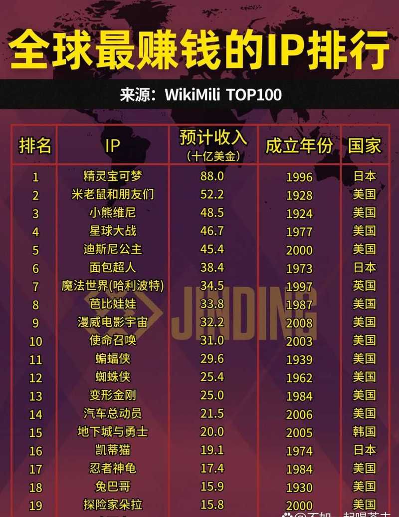 2020年全球最赚钱女演员排名，谁收入最高？