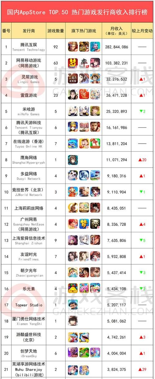 2020年度手游排行榜前十名：看看你玩过哪些