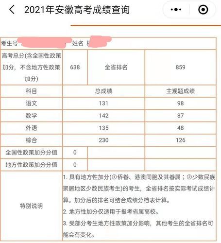 2021安徽高考分数线快讯：文科理科一本二本分数线是多少？