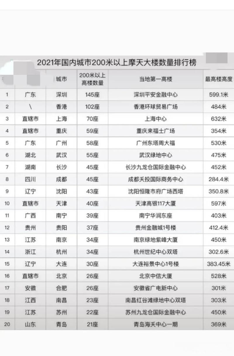 2021年已过200天，下半年计划是什么？