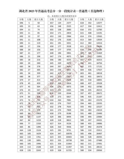 2021年湖北高考分数线出炉，快来看看你上线了吗？