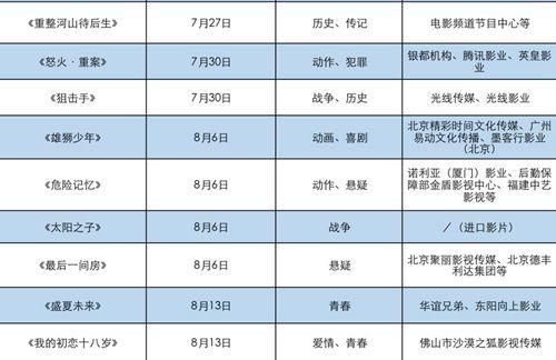 2021年电影上映时间表：你想看的电影啥时候上映？