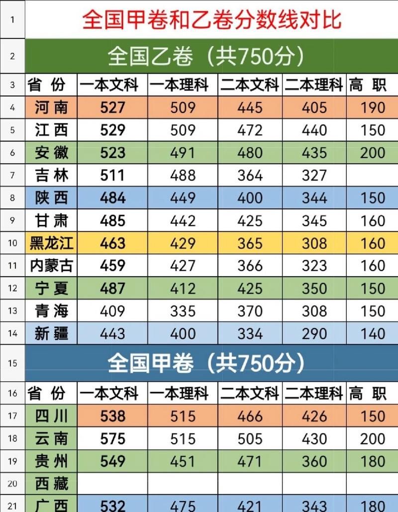 2021年高考分数线和成绩查询时间都在这里了