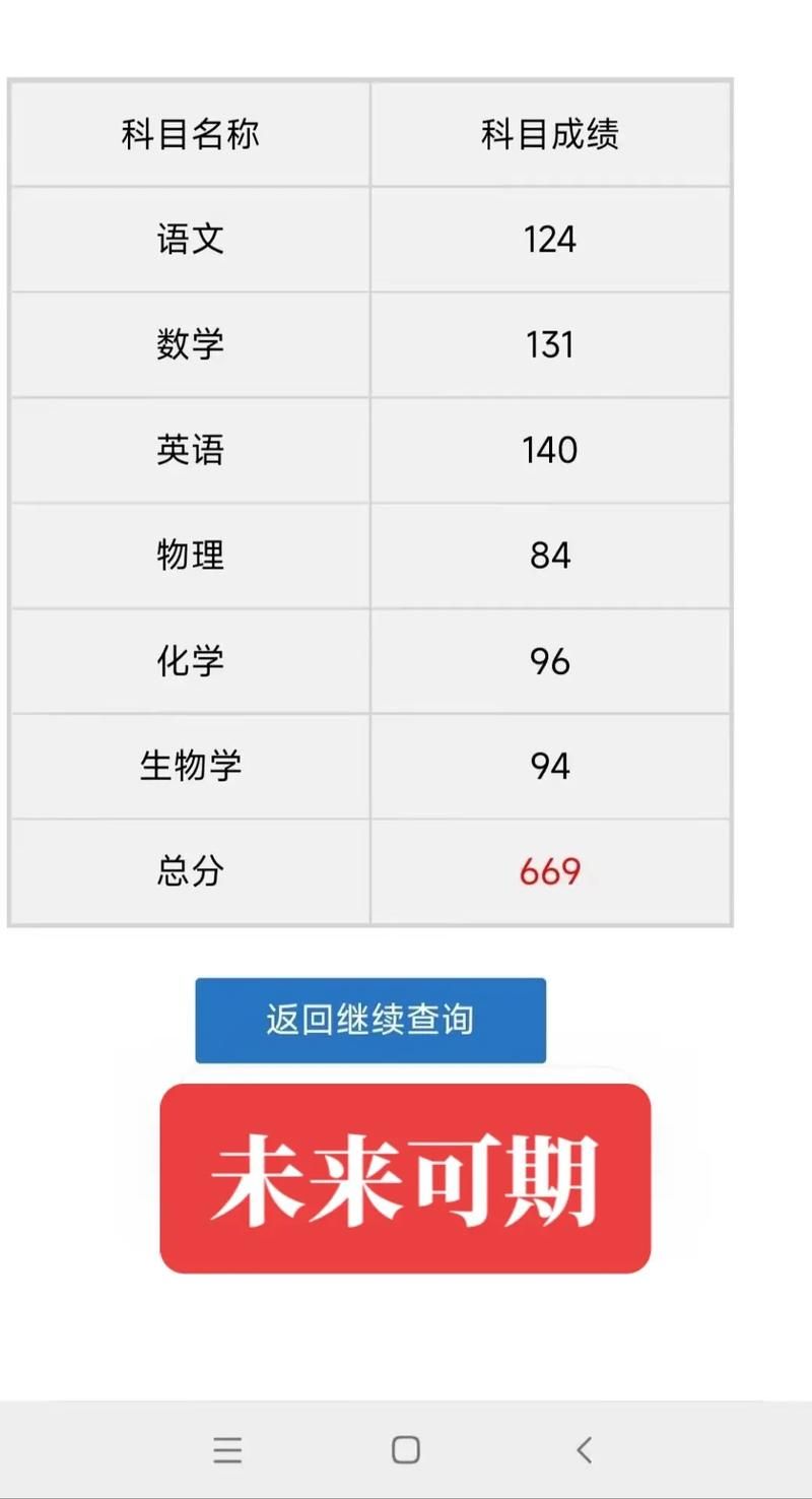 2021年高考分数线和成绩查询时间都在这里了