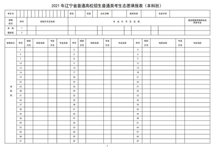 2021年高考志愿填报指南：解读新高考政策