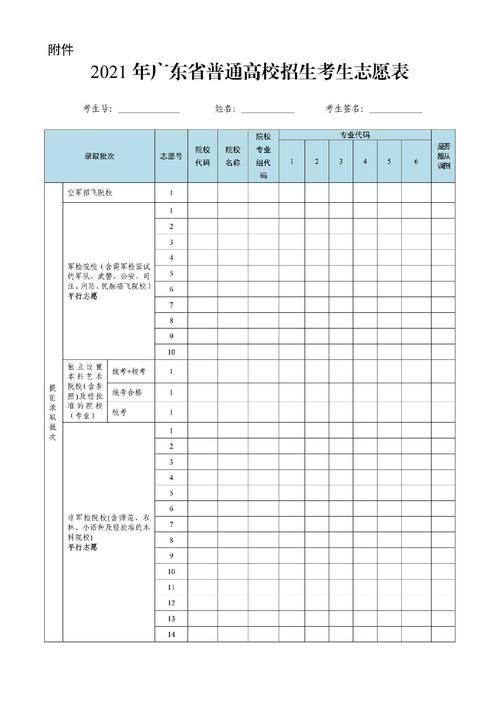 2021年高考志愿填报指南：解读新高考政策