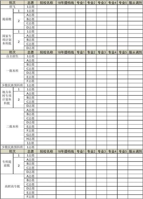 2021年高考志愿填报指南：解读新高考政策