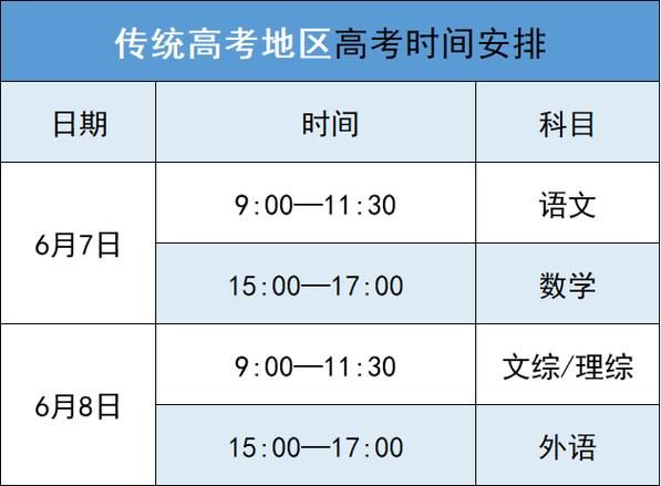 2021年高考是几号？考试时间确定，考生注意查收！