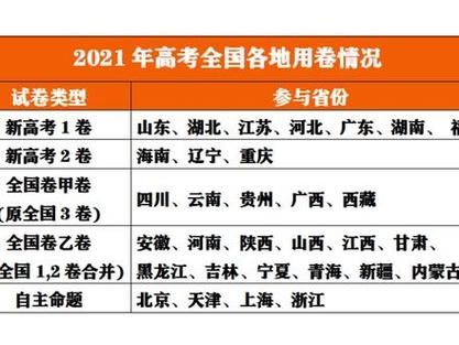 2021年高考是几号？考试时间确定，考生注意查收！