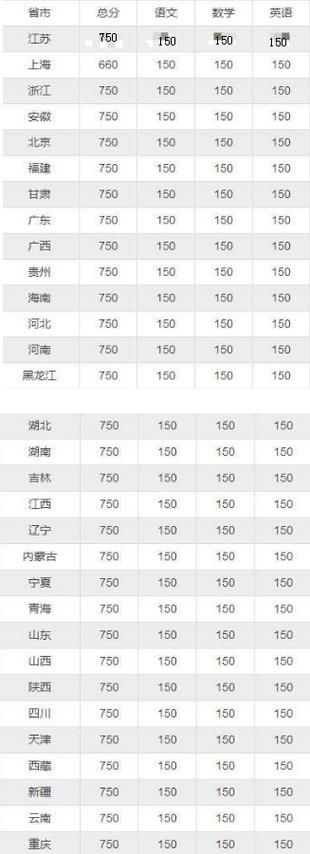2021高考具体是几号开始？时间安排详解