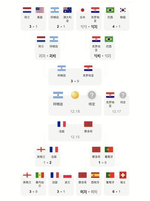 2022世界杯具体时间及赛程：高清图文详解，助你轻松掌握！