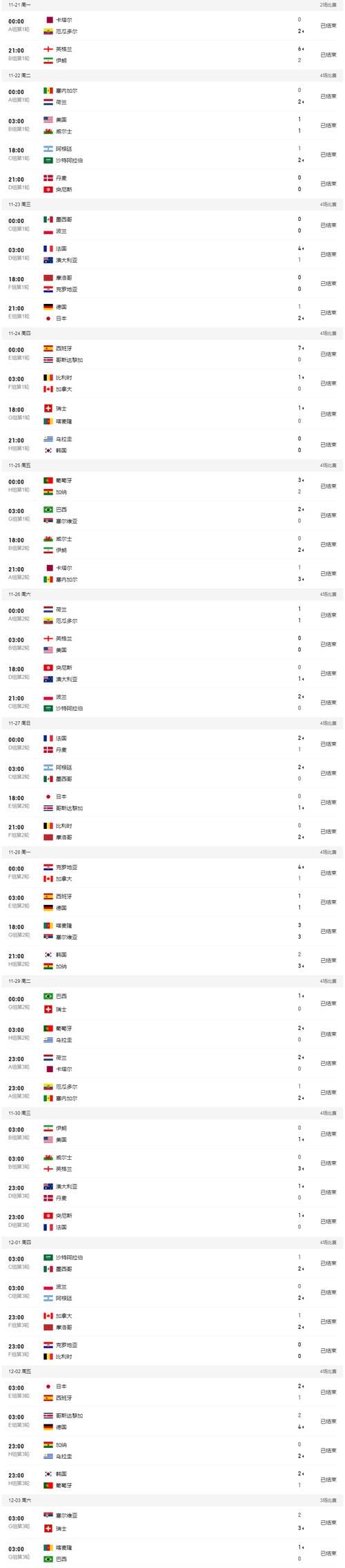 2022世界杯具体时间及赛程：高清图文详解，助你轻松掌握！