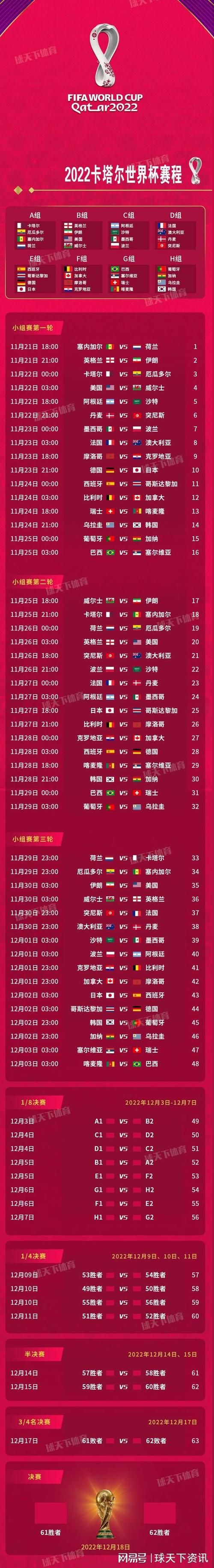 2022世界杯赛程时间表：完整版赛程安排及比赛时间
