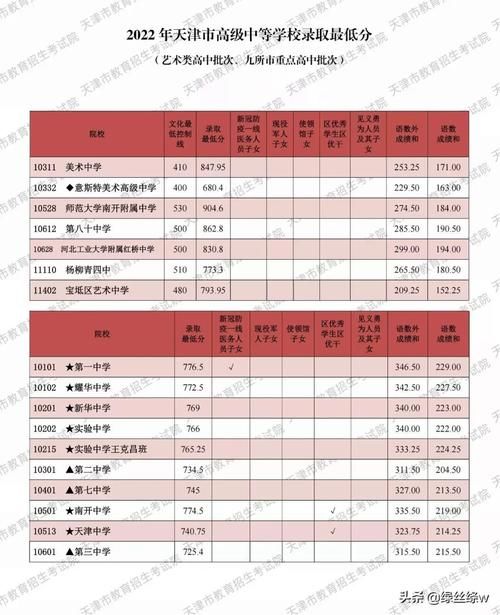 2022年中考成绩啥时候公布？查分时间和方式都在这！