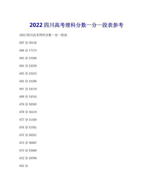 2022年四川高考分数线已出炉，快来看看你的分数够上哪所大学？