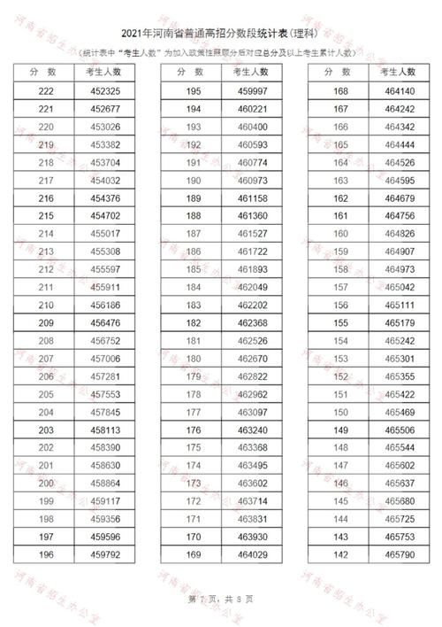 2022年河南高考分数线公布：一本、二本分数线是多少？
