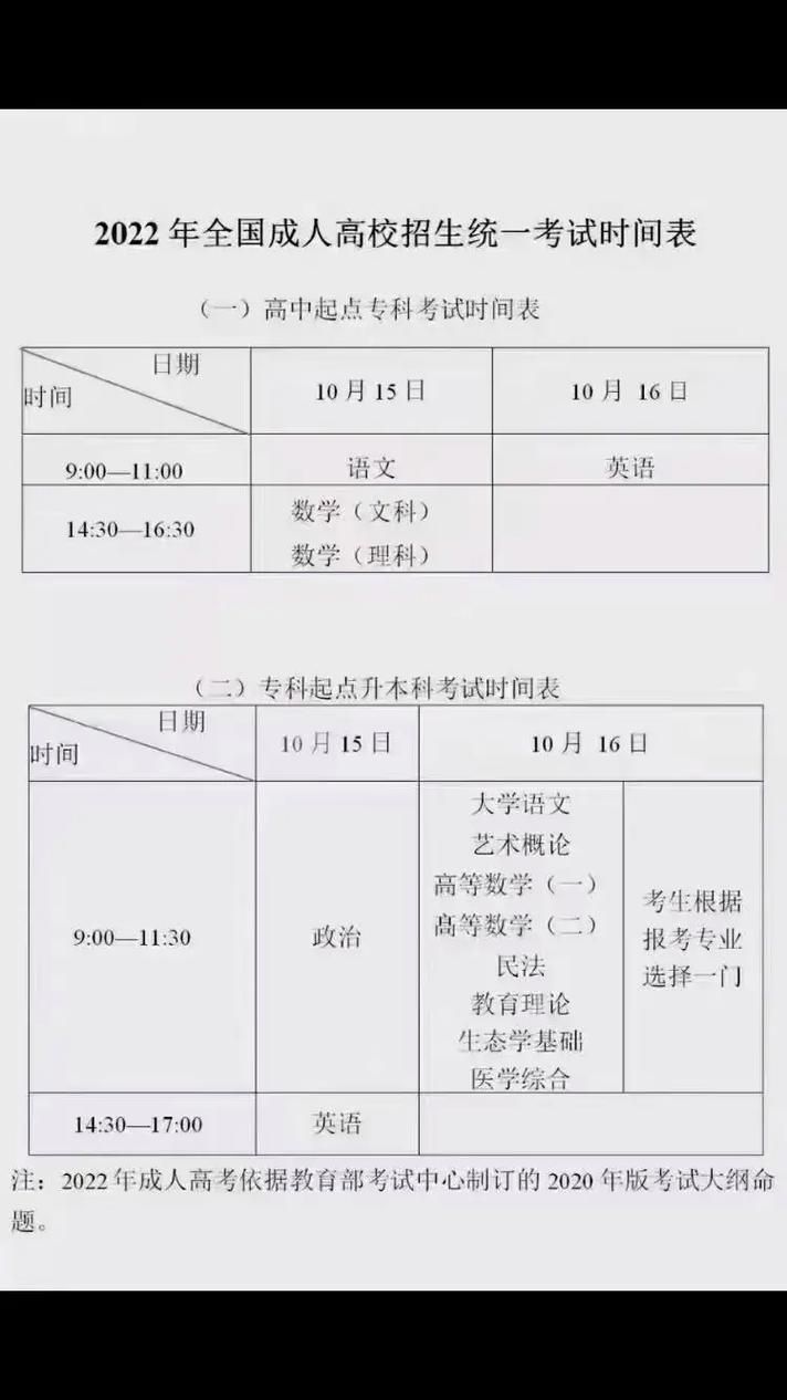 2022年高考考试时间安排表：各科考试时间一览
