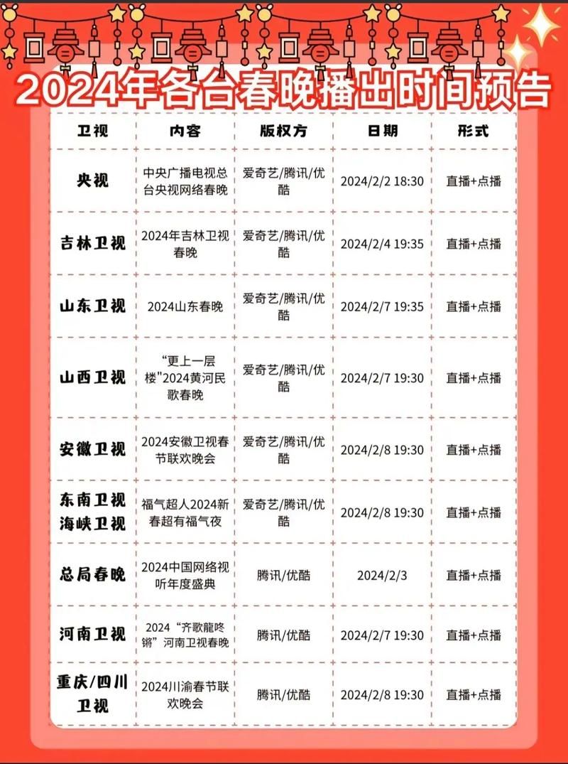 2022春晚几点开播？精彩节目不容错过！