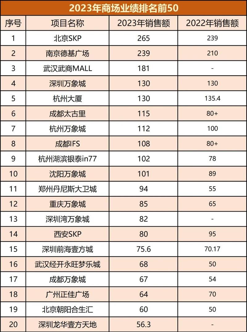 2023年十大就地过年省份名单公布！你家乡上榜了吗？