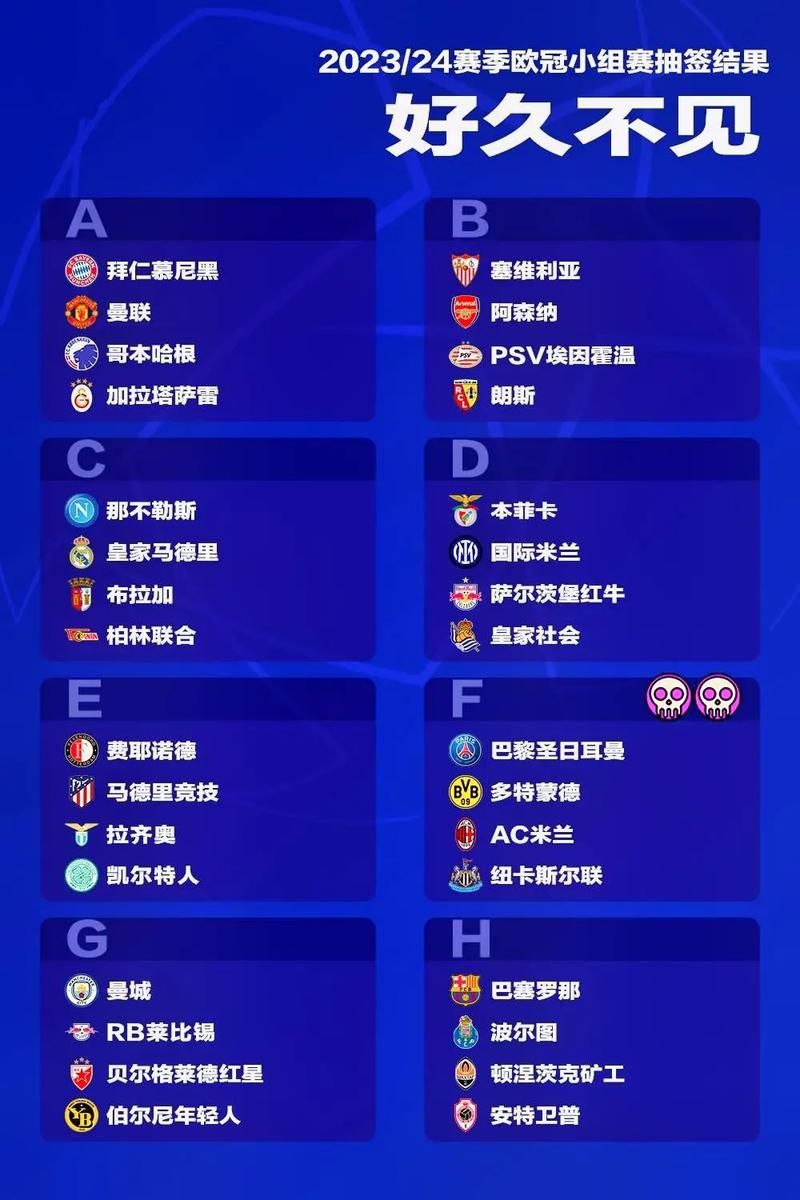 2023欧冠分组揭晓，你的球队分在哪一组？