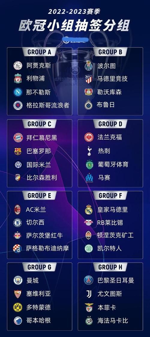2023欧冠分组揭晓，你的球队分在哪一组？
