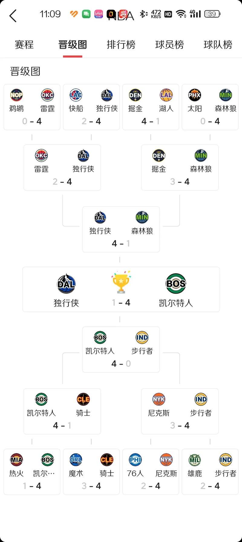 2024NBA选秀状元预测：谁能笑傲联盟？