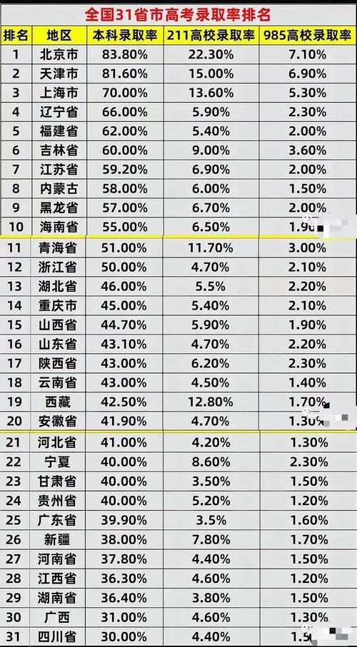 2024全国各地高考分数线已公布！快查查你的省份排名如何？