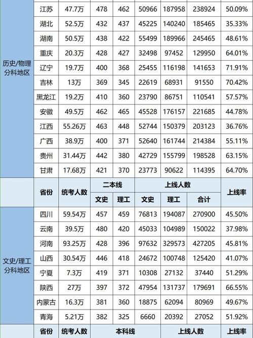 2024全国各地高考分数线已公布！快查查你的省份排名如何？