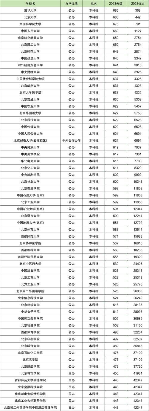 2024北京高考查分指南：快速查询你的高考成绩！