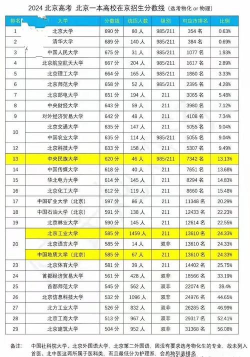2024北京高考查分指南：快速查询你的高考成绩！