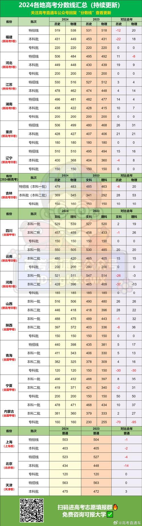 2024北京高考查分指南：快速查询你的高考成绩！