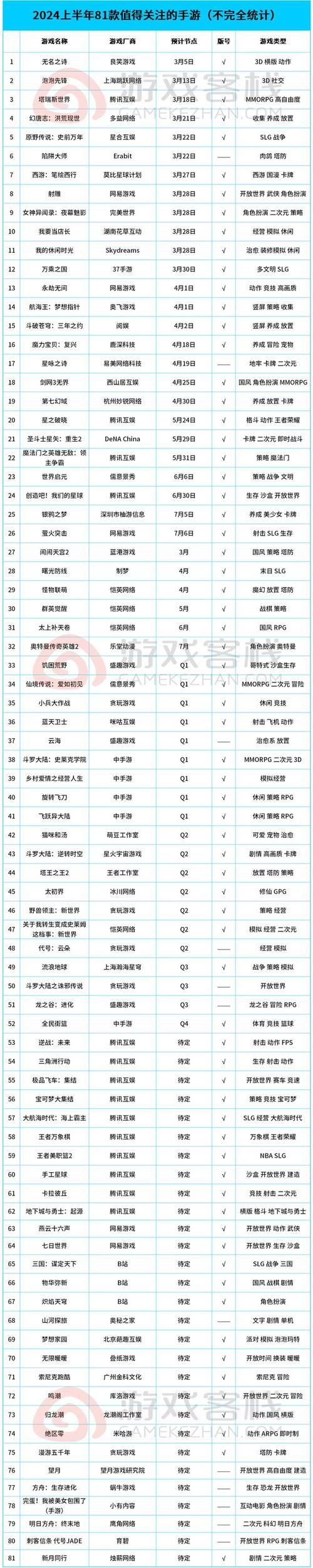 2024国游销量榜新鲜出炉！黑神话悟空销量惊人！