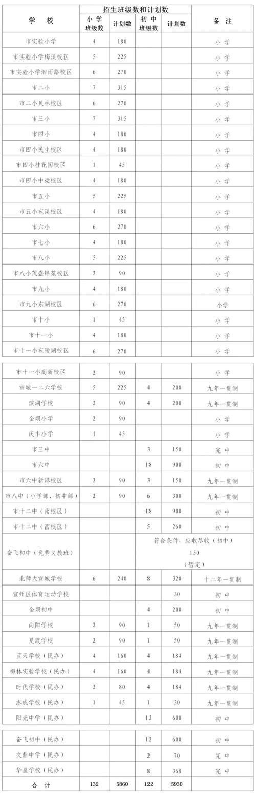 2024安徽省中小学开学时间已出炉，具体时间安排都在这里