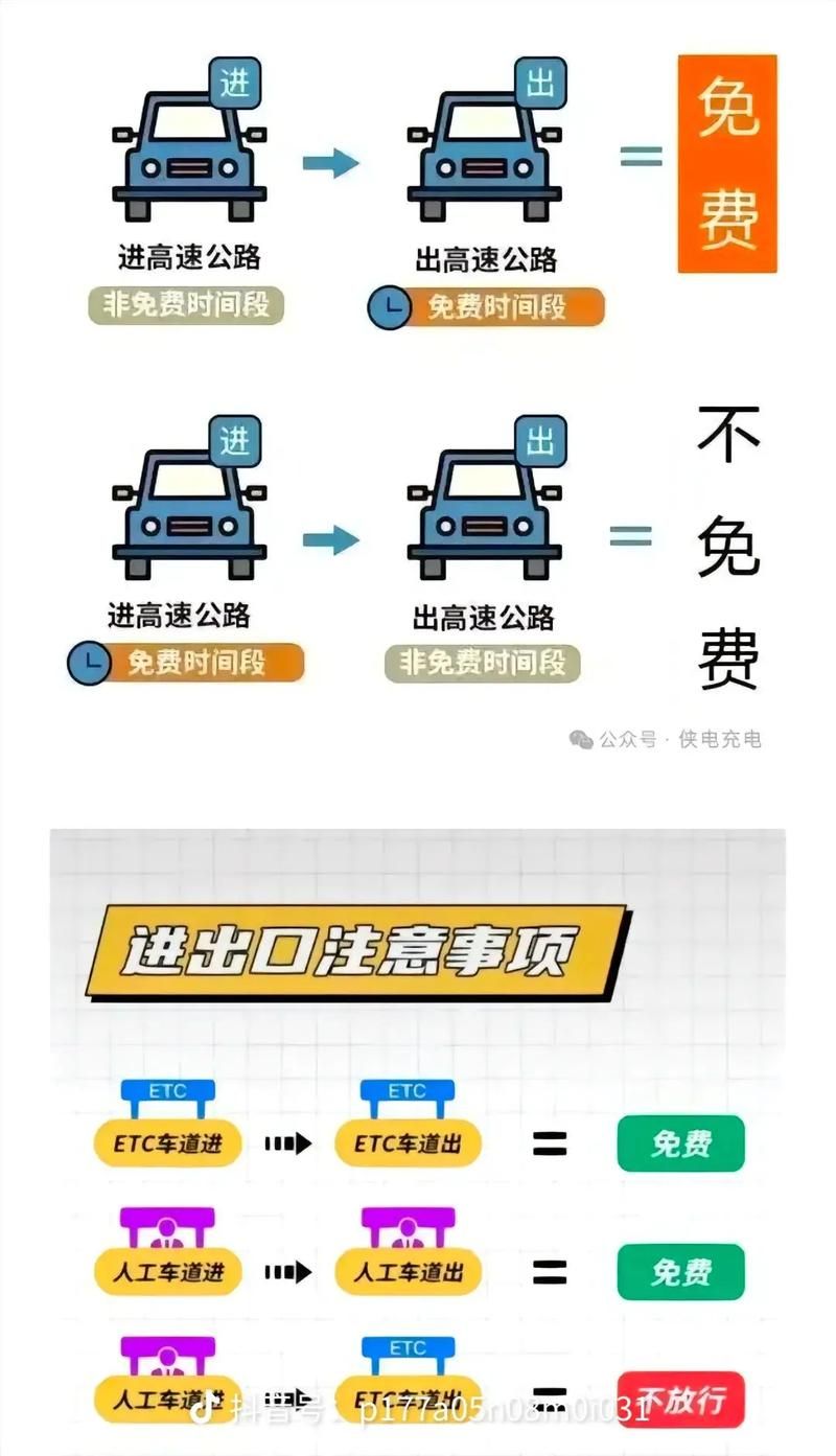 2024年五一高速免费吗？七座以下车辆通行政策公布
