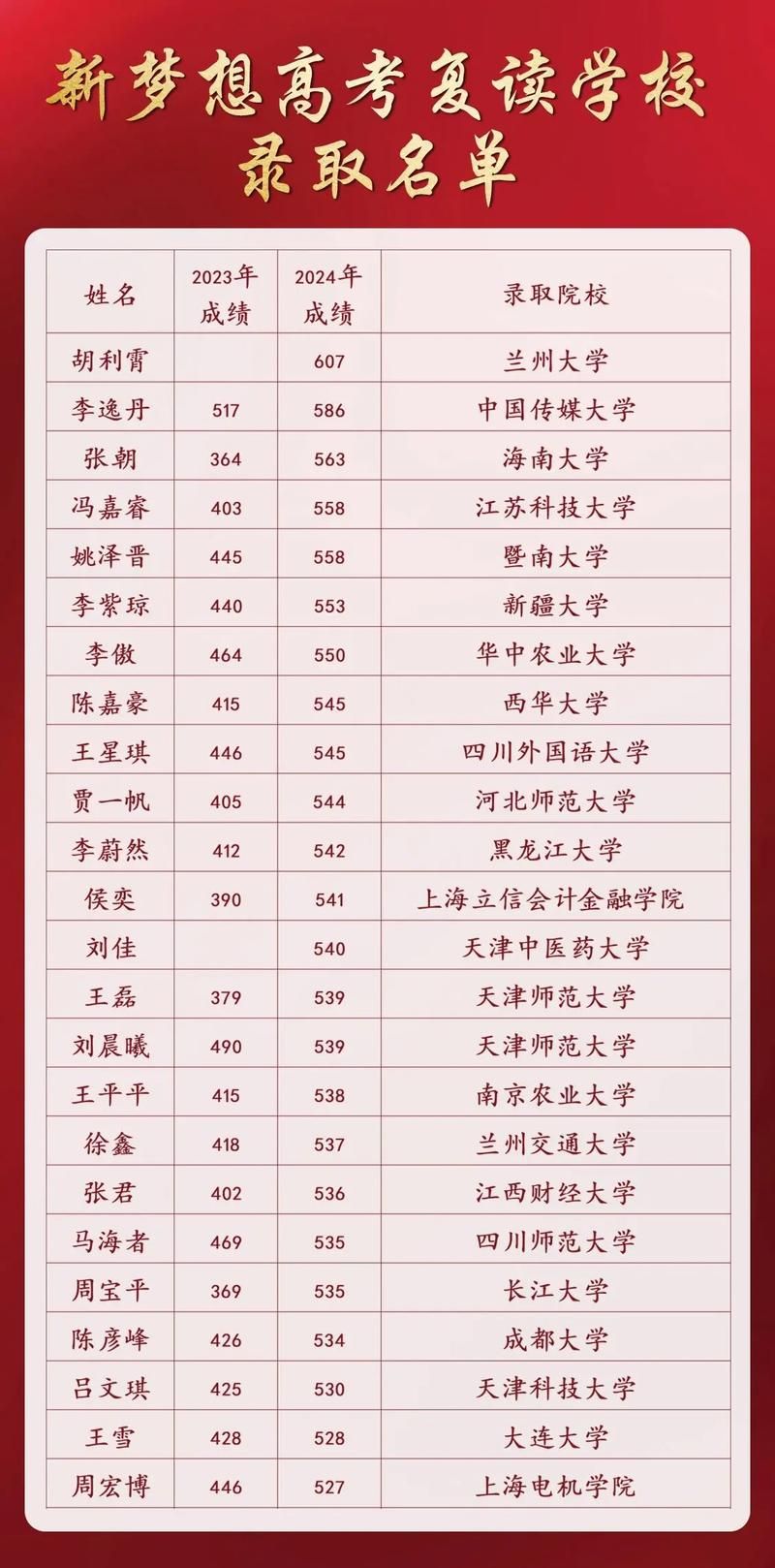 2024年考生之家报名入口：便捷的考试报名通道，不容错过！