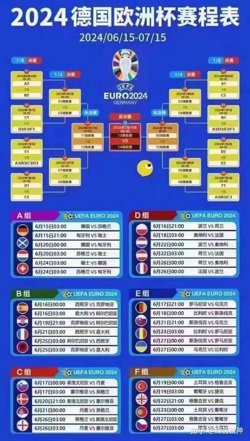 2024欧洲杯八强赛程对阵表：谁将问鼎冠军？