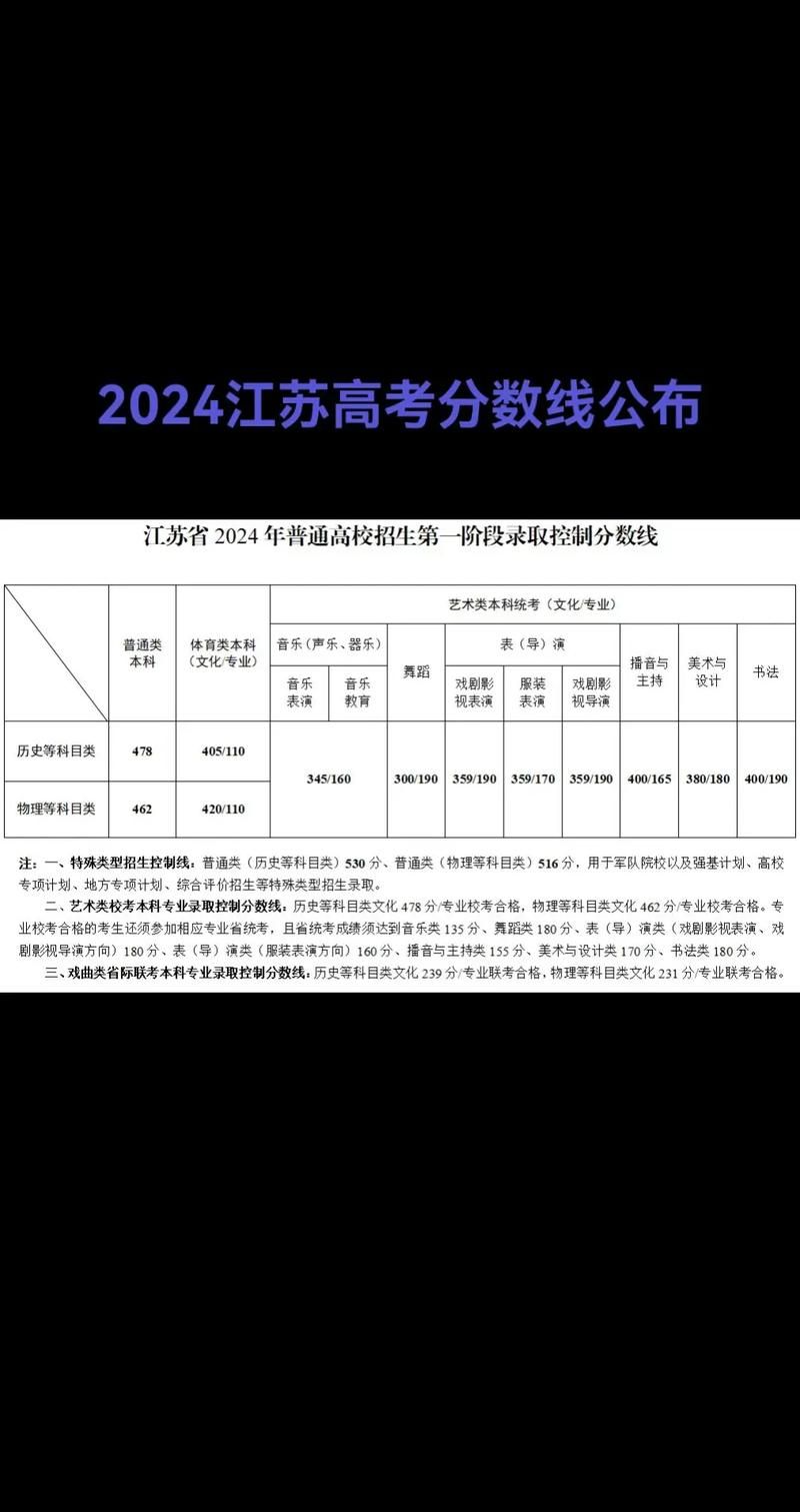 2024江苏高考分数线几点公布？查询方法都在这里！