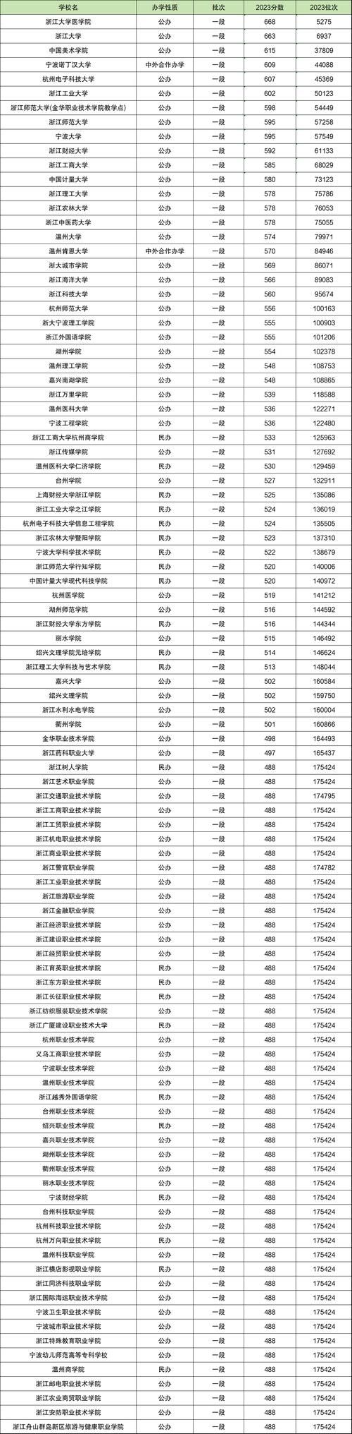 2024浙江高考分数公布时间及查询方法详解