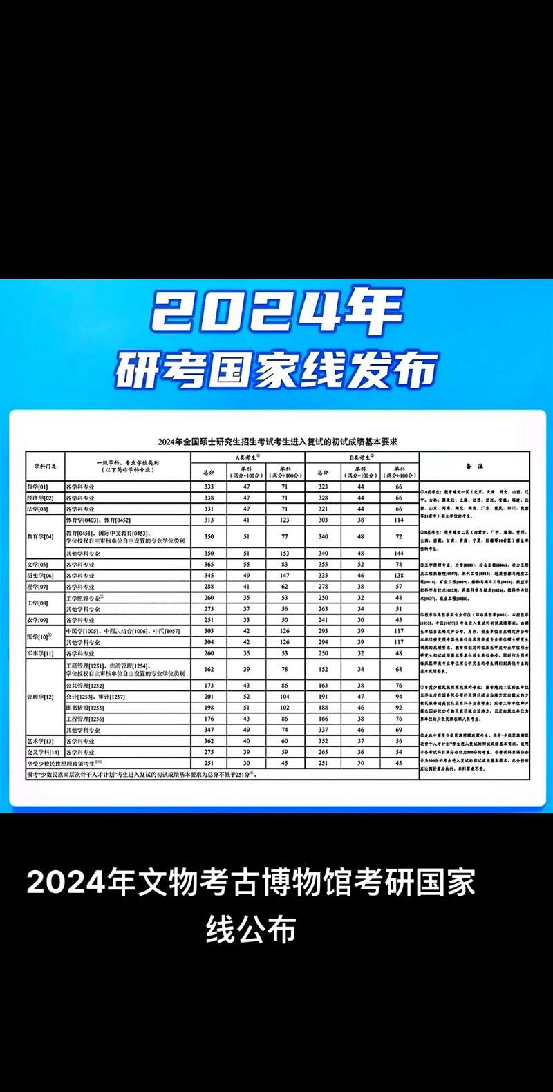 2024研究生考试成绩查询：官方网站公布查询方法！