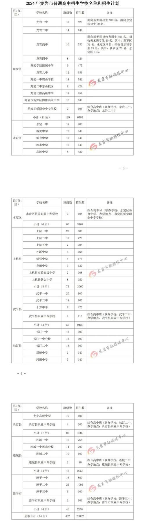 2024福建中小学开学时间确定，家长学生速看！