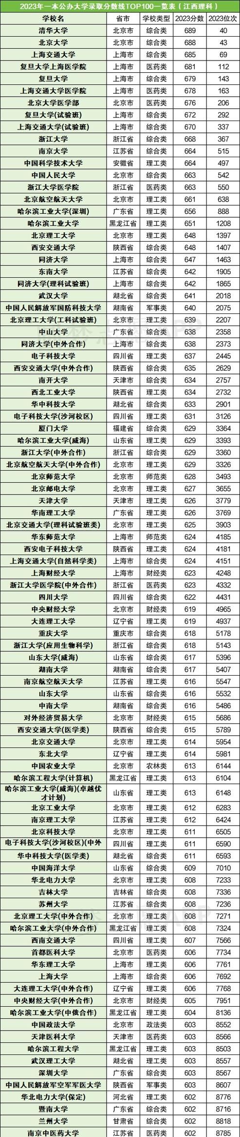 2024高考分数线已出炉，各省份分数线一览表