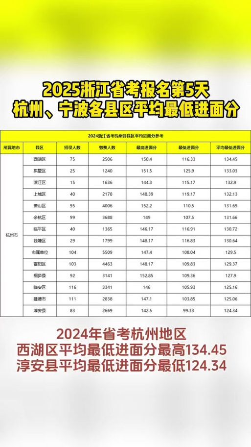 2025年浙江中小学及高校开学时间最新通知，别错过