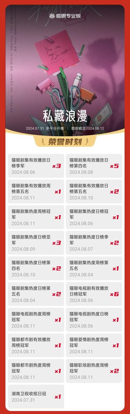 2025年猫眼热度冠军揭晓：爆款电视剧你追了吗？