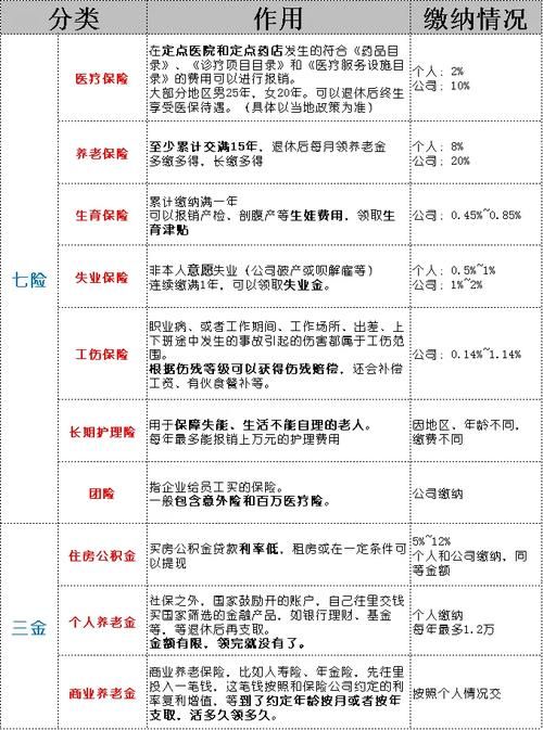 4月底前社保6项新变化，退休人员福利大升级！